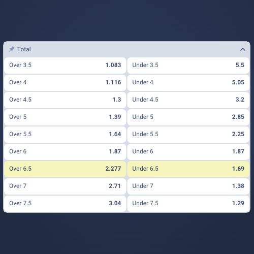 Ice Hockey Total 1xBet