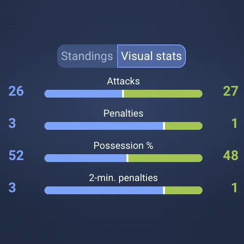 Ice Hockey Statistics 1xBet